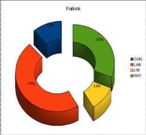 FalkirkGraph