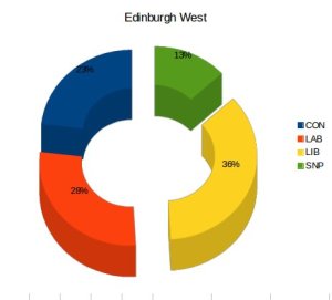 EdinburghWestGraph